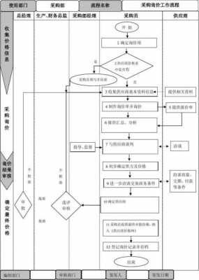 政府采购询价采购流程（询价方式一般有哪三种）-第3张图片-祥安律法网