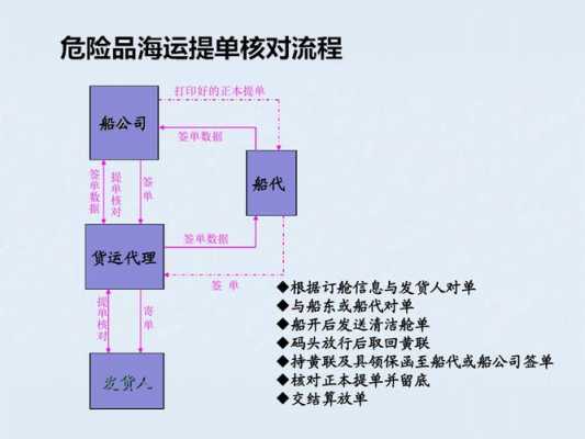 提单在报关流程（提单在报关流程中的作用）-第3张图片-祥安律法网