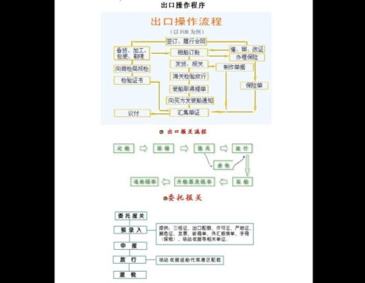 提单在报关流程（提单在报关流程中的作用）-第1张图片-祥安律法网