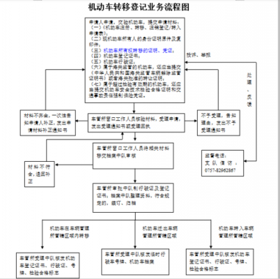 佛山异地车辆过户流程（佛山机动车过户流程）-第2张图片-祥安律法网