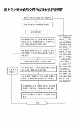 强制流程（强制执行流程及步骤）-第2张图片-祥安律法网