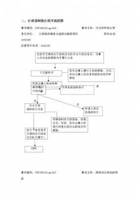 强制流程（强制执行流程及步骤）-第3张图片-祥安律法网