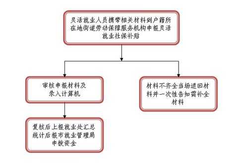 未婚宫外孕报销流程（未婚宫外孕医保报销流程）-第1张图片-祥安律法网