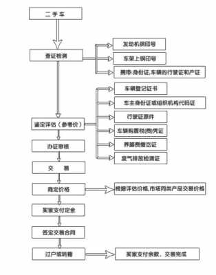 国有企业车辆转让流程（国有企业车辆转让流程图）-第3张图片-祥安律法网