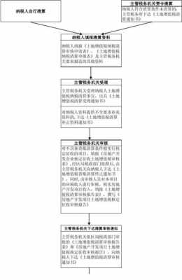 公司清税流程（公司清税流程图）-第3张图片-祥安律法网