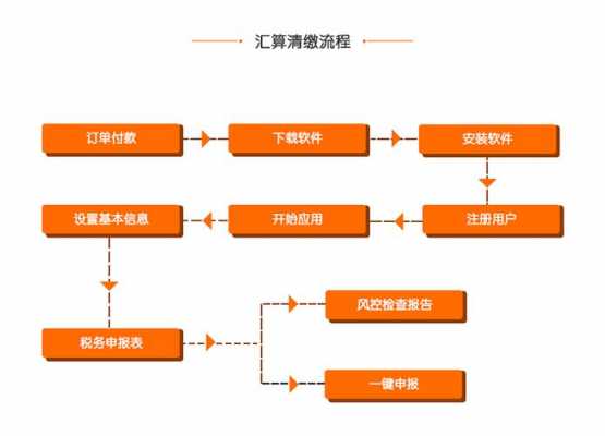 公司清税流程（公司清税流程图）-第1张图片-祥安律法网