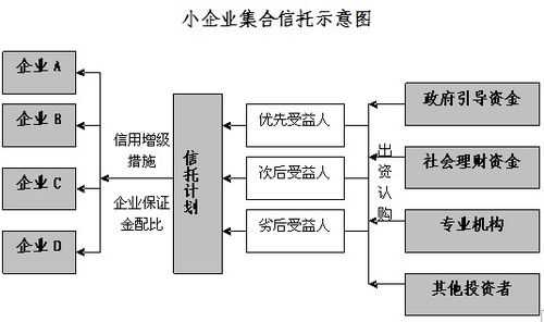 信托成立流程（成立信托产品流程）-第2张图片-祥安律法网