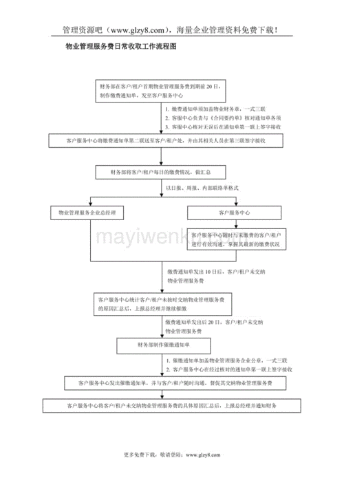 物业商铺交付流程（商铺物业费收缴方案）-第3张图片-祥安律法网