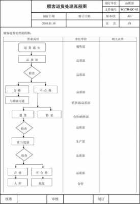 公司退货流程（公司退货流程详细步骤）-第2张图片-祥安律法网