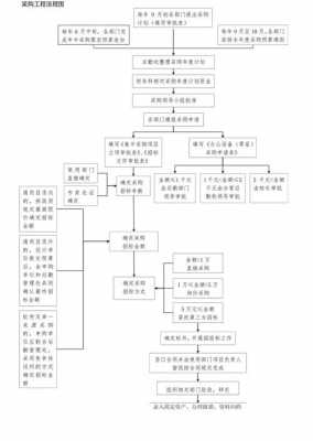 致人轻伤案件流程（致人轻伤案件流程图）-第3张图片-祥安律法网