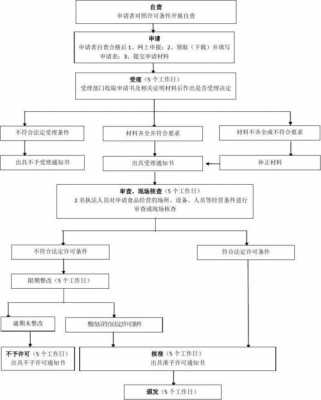 致人轻伤案件流程（致人轻伤案件流程图）-第2张图片-祥安律法网