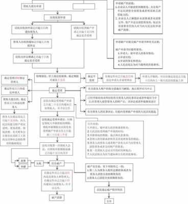 致人轻伤案件流程（致人轻伤案件流程图）-第1张图片-祥安律法网