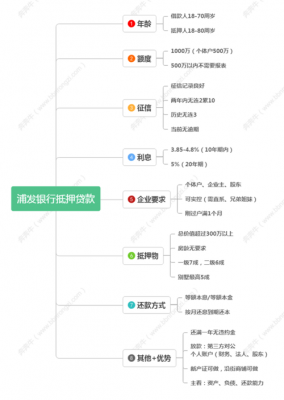 浦发好房贷流程（浦发房贷客户申请哪个贷款好）-第2张图片-祥安律法网