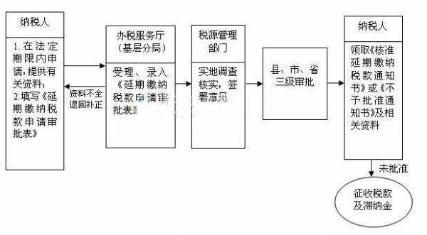 小企业纳税的流程（小型企业怎么纳税）-第2张图片-祥安律法网