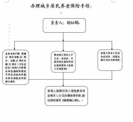 养老本补办流程（补办养老金本到什么地方办）-第2张图片-祥安律法网