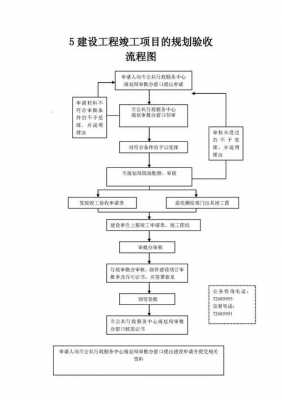 私房规划验收流程（私宅验收是由哪个部门验收的）-第1张图片-祥安律法网