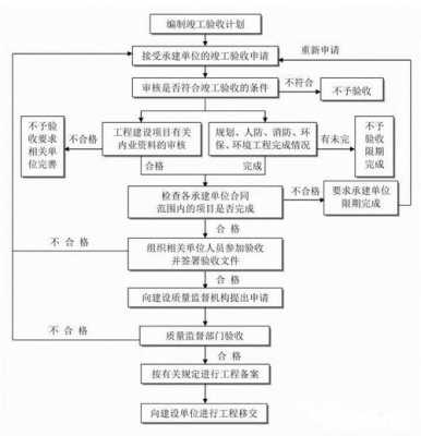 私房规划验收流程（私宅验收是由哪个部门验收的）-第2张图片-祥安律法网