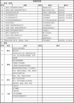 私房规划验收流程（私宅验收是由哪个部门验收的）-第3张图片-祥安律法网