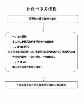 社保卡销户办理流程（社保卡注销流程图）-第3张图片-祥安律法网