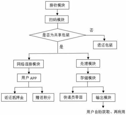 快件退回去流程（快件退回去流程怎么办）-第3张图片-祥安律法网