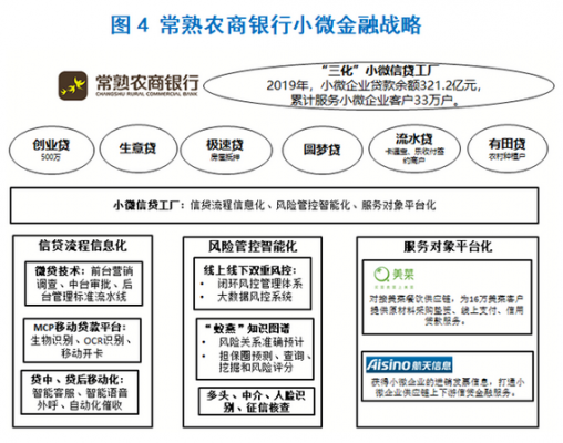 线下贷款流程（苏宁银行线下贷款流程）-第3张图片-祥安律法网