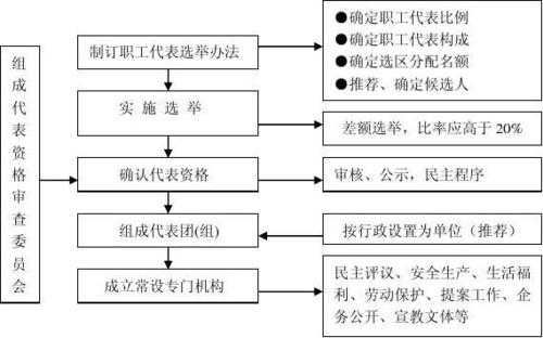 职介公司运作流程（职介所需要什么资质）-第2张图片-祥安律法网