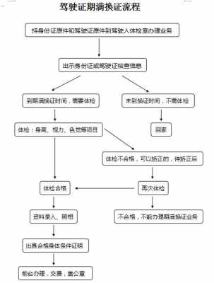 驾驶证跨省转移流程（驾驶证跨省转移流程图）-第3张图片-祥安律法网