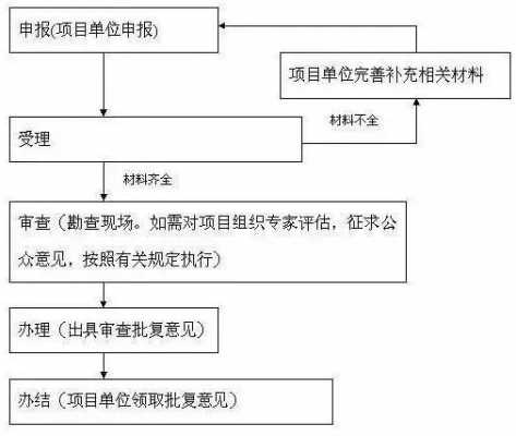 小型养殖手续流程（小型养殖手续流程及费用）-第3张图片-祥安律法网