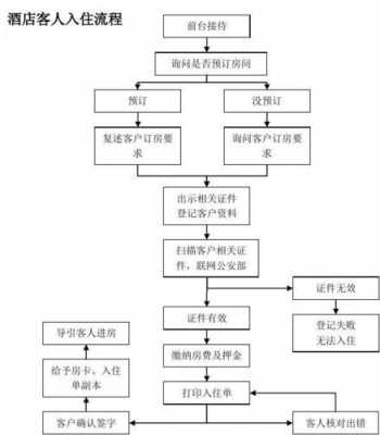 开小宾馆流程（怎样开小宾馆）-第1张图片-祥安律法网