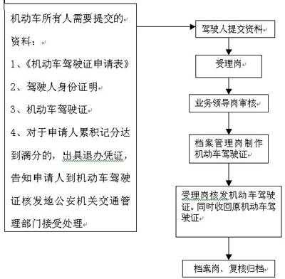 换车牌的流程（换车牌的流程图）-第1张图片-祥安律法网