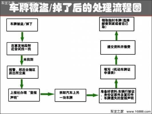 换车牌的流程（换车牌的流程图）-第2张图片-祥安律法网