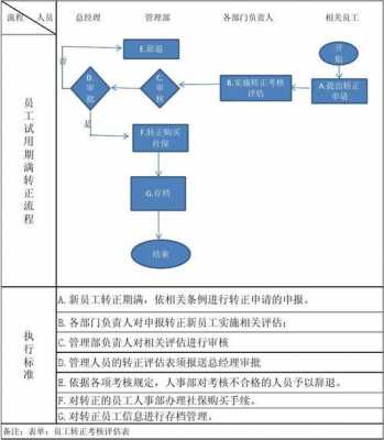 办理转正手续流程（办理转正手续需要多久）-第2张图片-祥安律法网