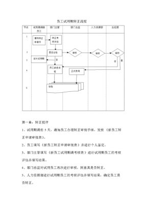 办理转正手续流程（办理转正手续需要多久）-第1张图片-祥安律法网