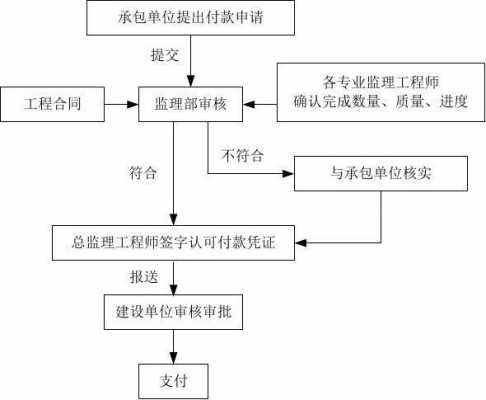 工程付款申请流程（工程付款申请流程怎么写）-第2张图片-祥安律法网