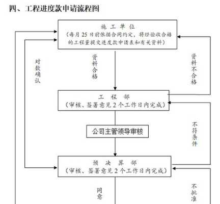 工程付款申请流程（工程付款申请流程怎么写）-第3张图片-祥安律法网