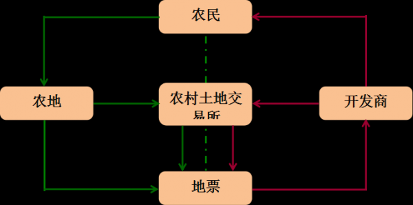 土地增减挂钩流程（土地增减挂钩流程图片）-第2张图片-祥安律法网