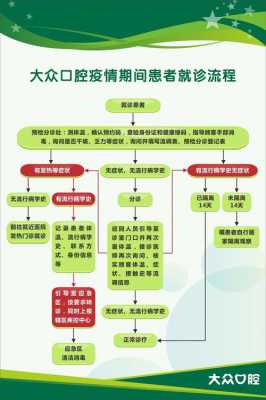 开牙科流程（开牙科需要哪些手续）-第1张图片-祥安律法网