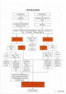 开牙科流程（开牙科需要哪些手续）-第3张图片-祥安律法网