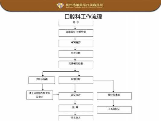 开牙科流程（开牙科需要哪些手续）-第2张图片-祥安律法网