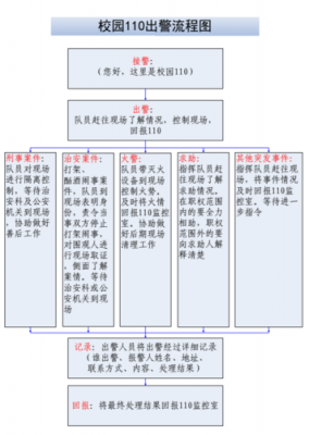 报警出警的流程（报警到出警流程）-第3张图片-祥安律法网