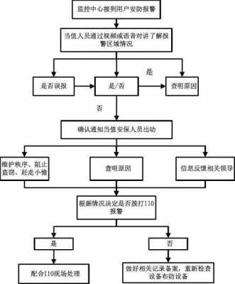 报警出警的流程（报警到出警流程）-第2张图片-祥安律法网