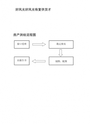 房管局测绘流程（房管局测绘几个工作日）-第2张图片-祥安律法网