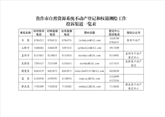 房管局测绘流程（房管局测绘几个工作日）-第3张图片-祥安律法网