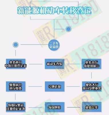 上海车牌成交流程（上海车牌成交流程图）-第3张图片-祥安律法网