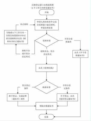 外资企业销户流程（外资企业销户流程）-第3张图片-祥安律法网