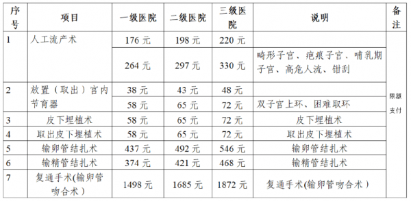 结扎报销流程（结扎报销多少费用）-第3张图片-祥安律法网