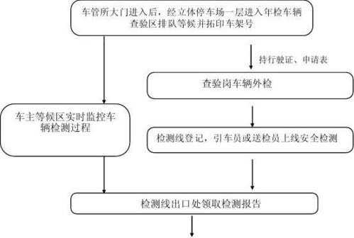 无锡机动车年检流程（2020年无锡车辆年检地点时间）-第3张图片-祥安律法网