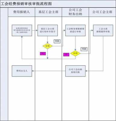 手工报销申报流程（手工报销申报流程 繁琐 怎么形容）-第1张图片-祥安律法网