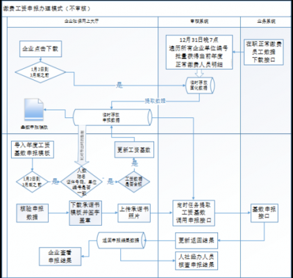 手工报销申报流程（手工报销申报流程 繁琐 怎么形容）-第2张图片-祥安律法网