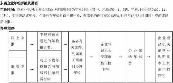 东莞年审如何办理流程（东莞年审收费标准）-第1张图片-祥安律法网